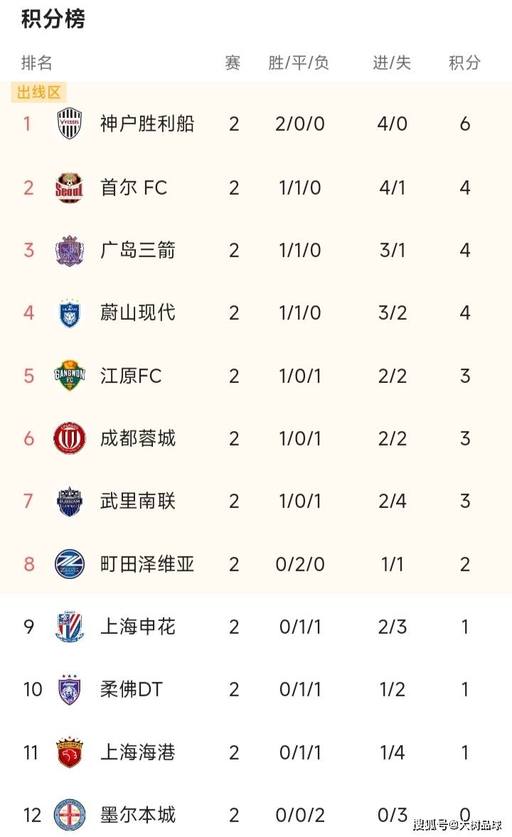 今晚拉齐奥调整名单以备NBA常规赛今夜上海海港单刀错失，成都蓉城回应争议备战足总杯直接炸裂(拉齐奥吧百度贴吧)