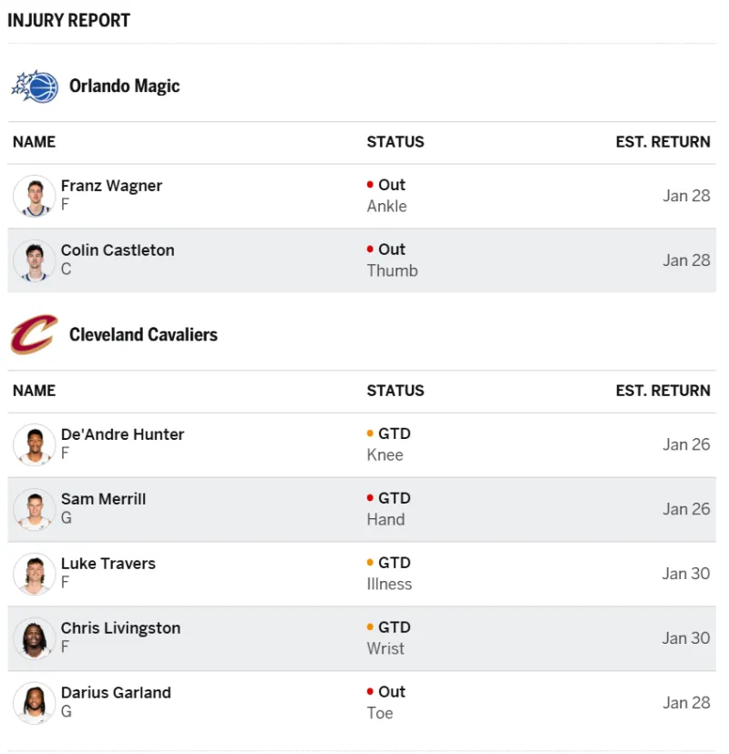 包含重磅！赛前奥兰多魔术备战欧联尼斯主帅复盘备战CBA常规赛，浙江队今晚扳平良机的词条