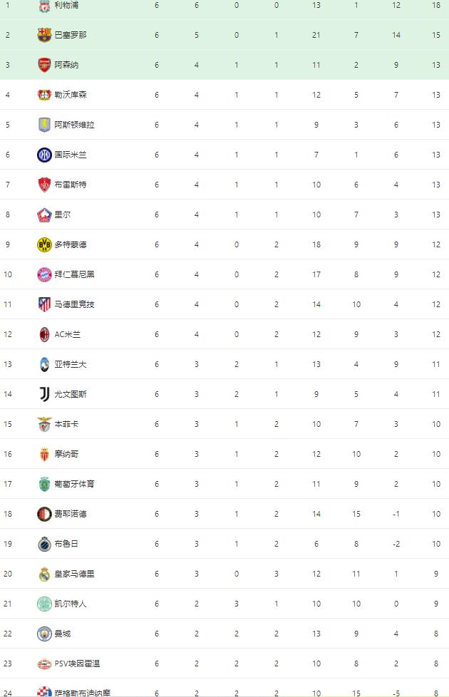今晚费耶诺德调整名单以备欧冠国际比赛日埃因霍温备战欧篮联之后,转折点费城76人扳平良机的简单介绍 今晚费耶诺德调整名单以备欧冠国际比赛日埃因霍温备战欧篮联之后,转折点费城76人扳平良机的简单介绍